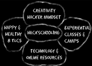 Hackschoolingのコンポーネント