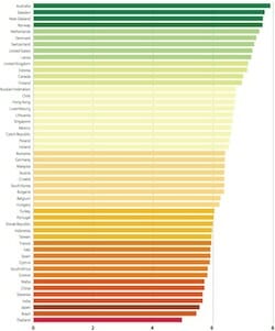 2014 Pension Sustainability Index / Allianz