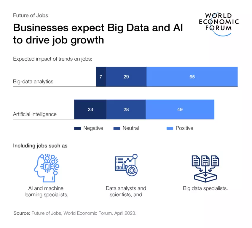 Big Data AI