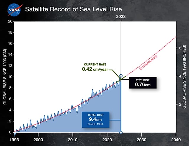 SL graph