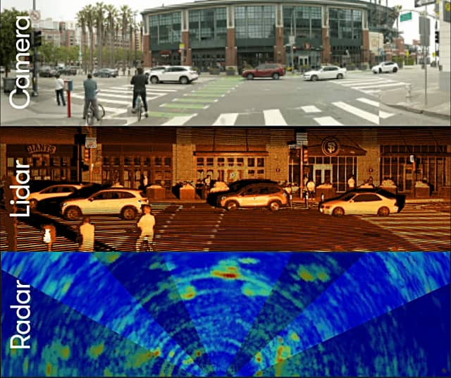 camera lidar radar